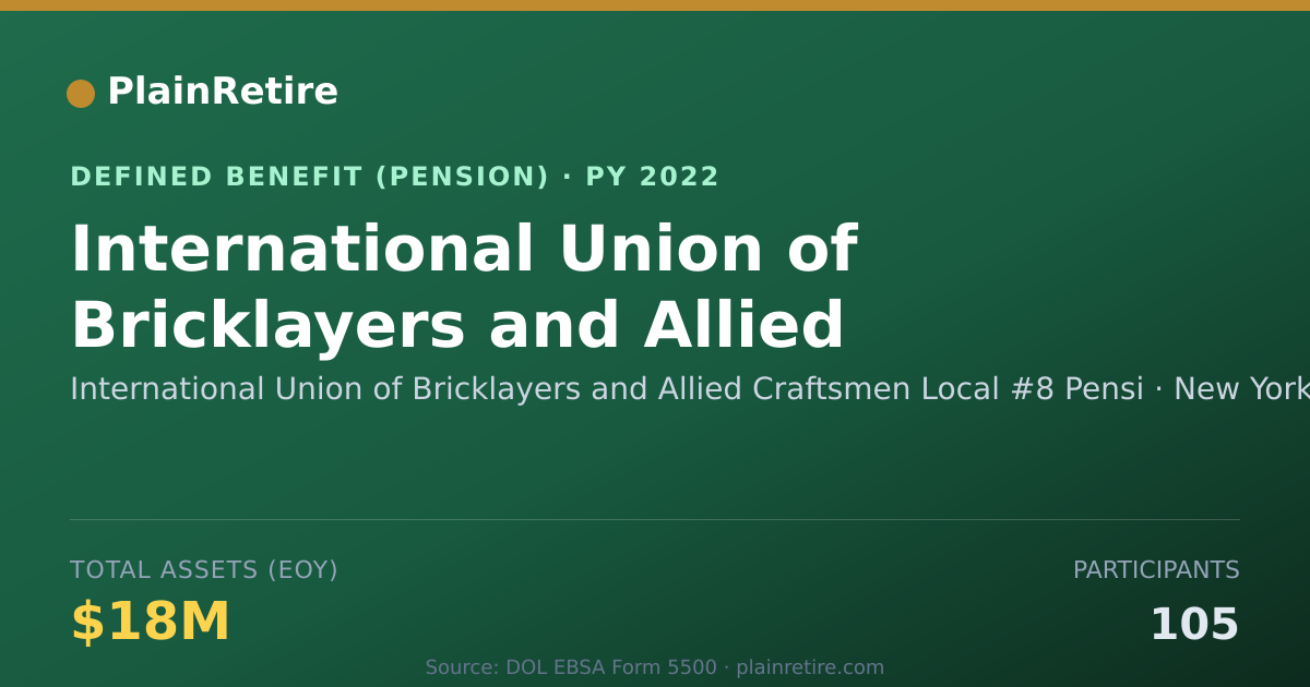 Shareable card for International Union of Bricklayers and A Pension Plan (2022)