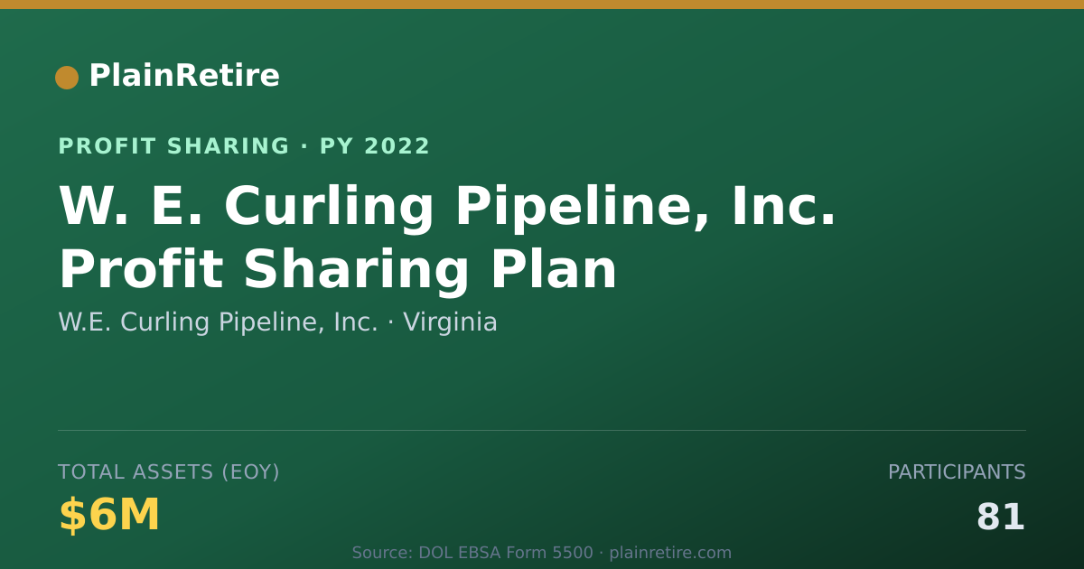 Shareable card for W.E. Curling Pipeline, Inc. Profit Sharing Plan (2022)