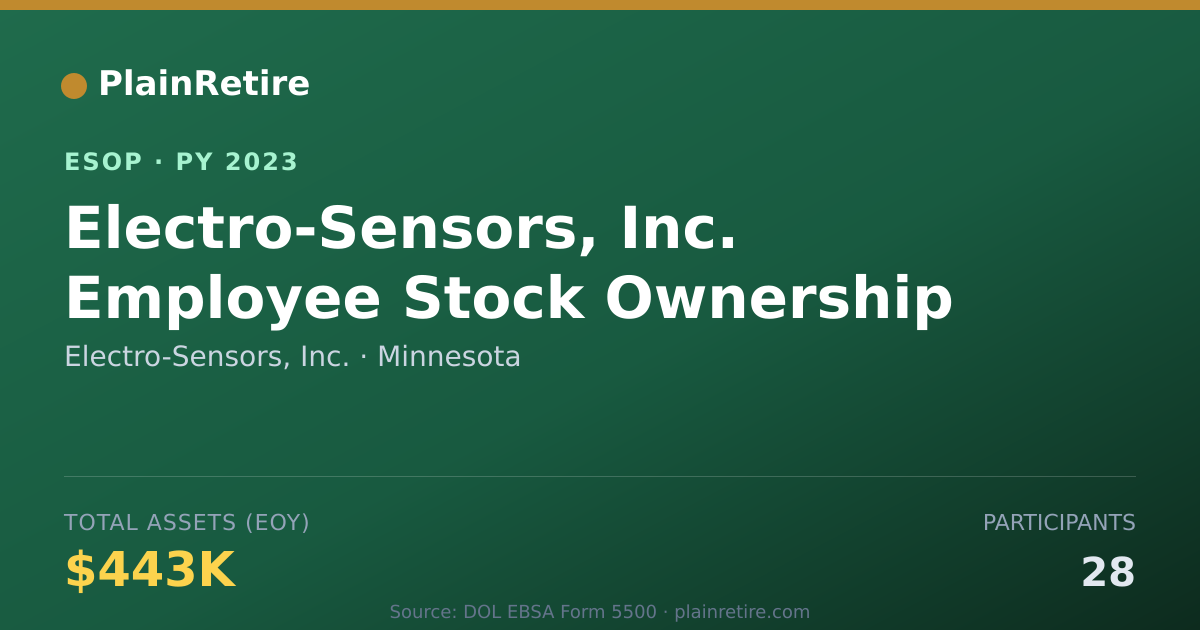Shareable card for Electro-Sensors, Inc. ESOP (2023)