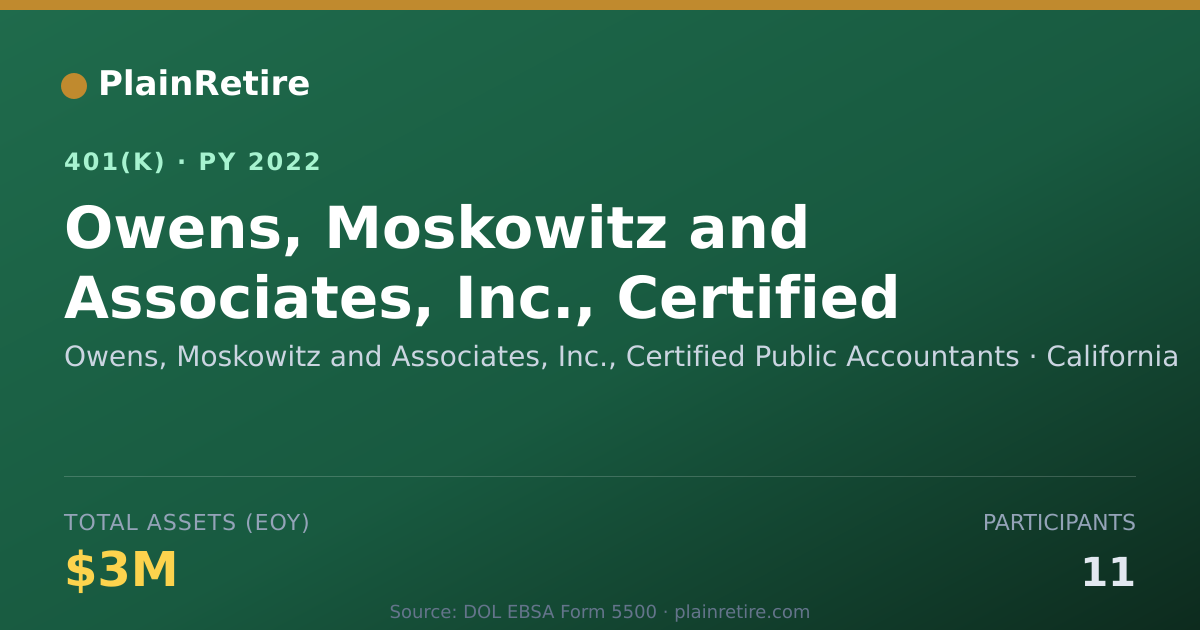 Shareable card for Owens, Moskowitz and Associates, Inc., Ce 401(k) Plan (2022)