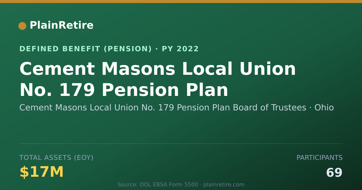 Shareable card for Cement Masons Local Union No. 179 Pensio Pension Plan (2022)