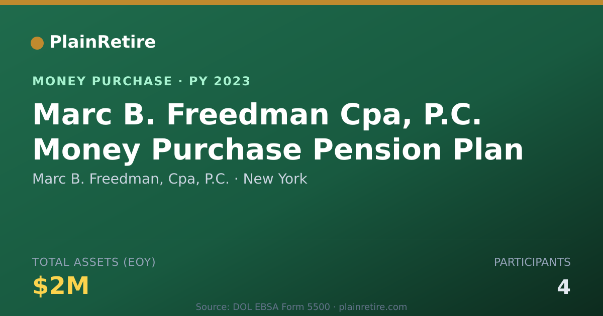 Shareable card for Marc B. Freedman, Cpa, P.C. Money Purchase Plan (2023)