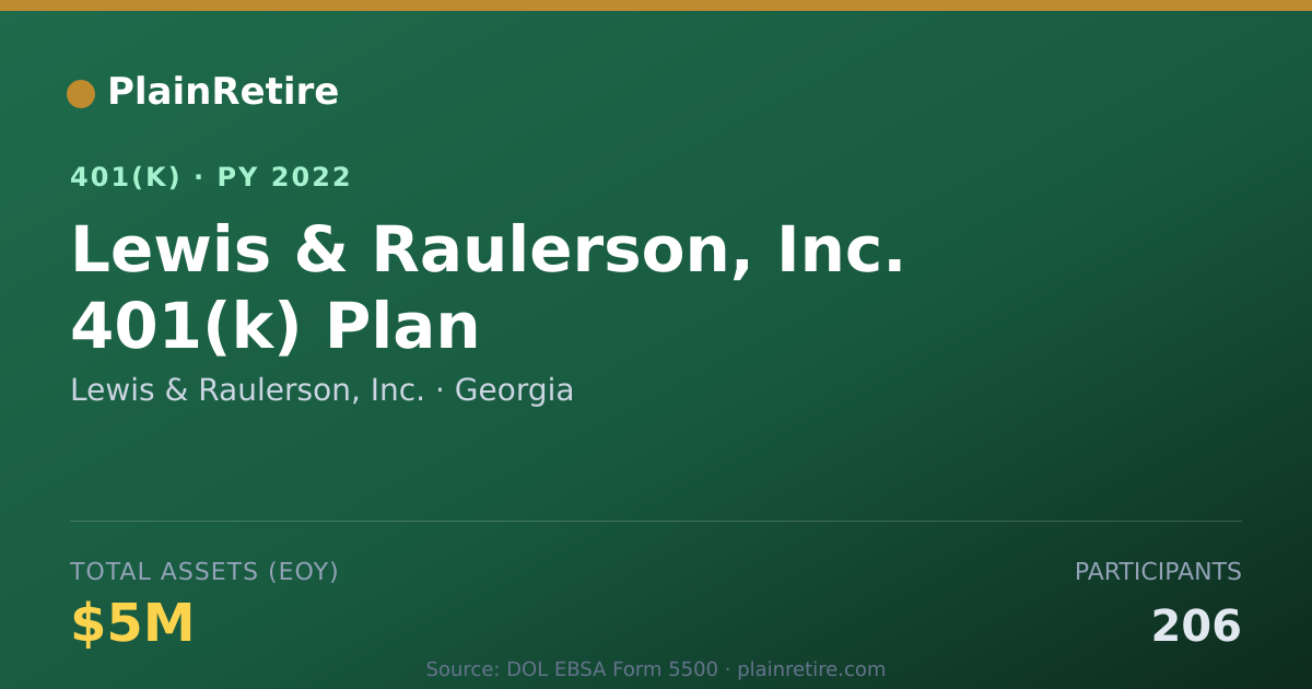 Shareable card for Lewis & Raulerson, Inc. 401(k) Plan (2022)