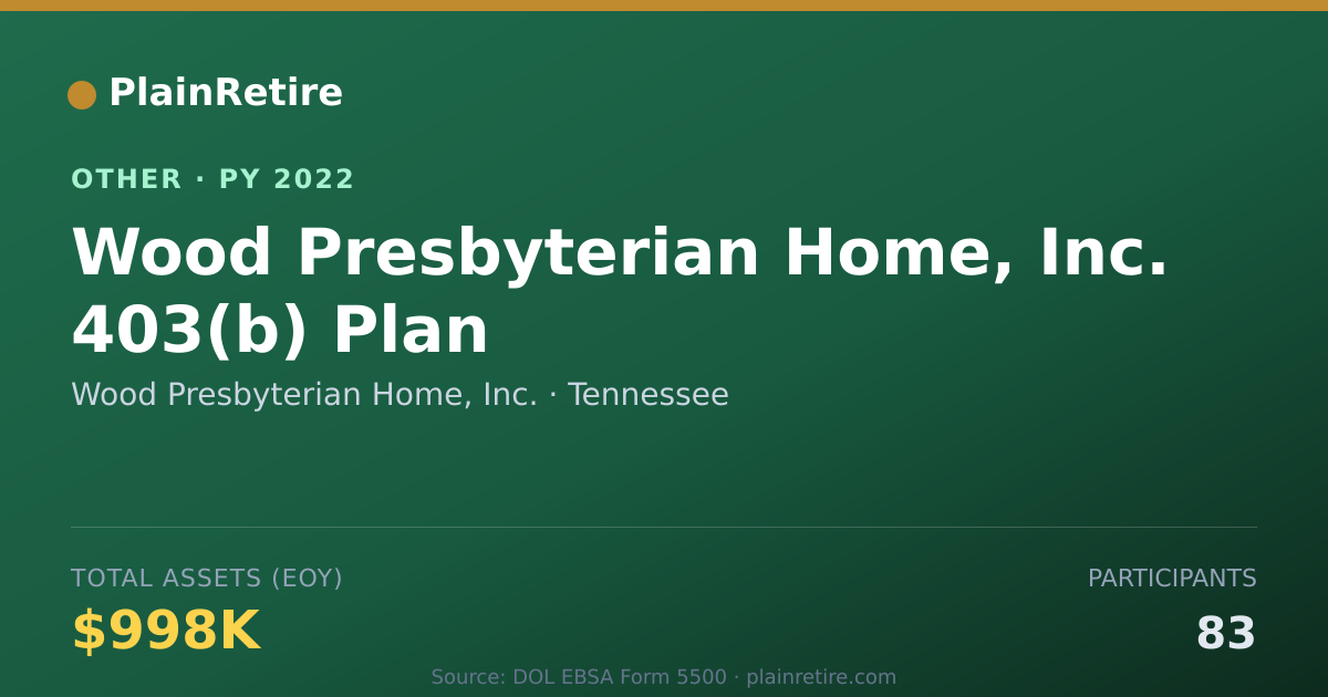 Shareable card for Wood Presbyterian Home, Inc. Retirement Plan (2022)