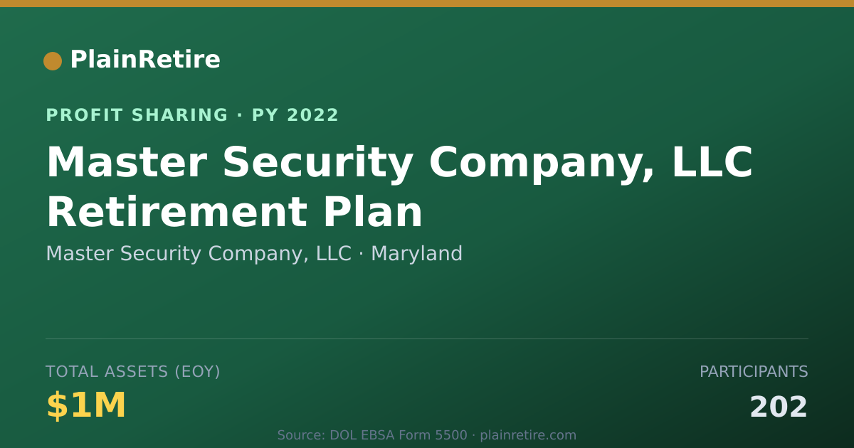 Shareable card for Master Security Company, LLC Profit Sharing Plan (2022)