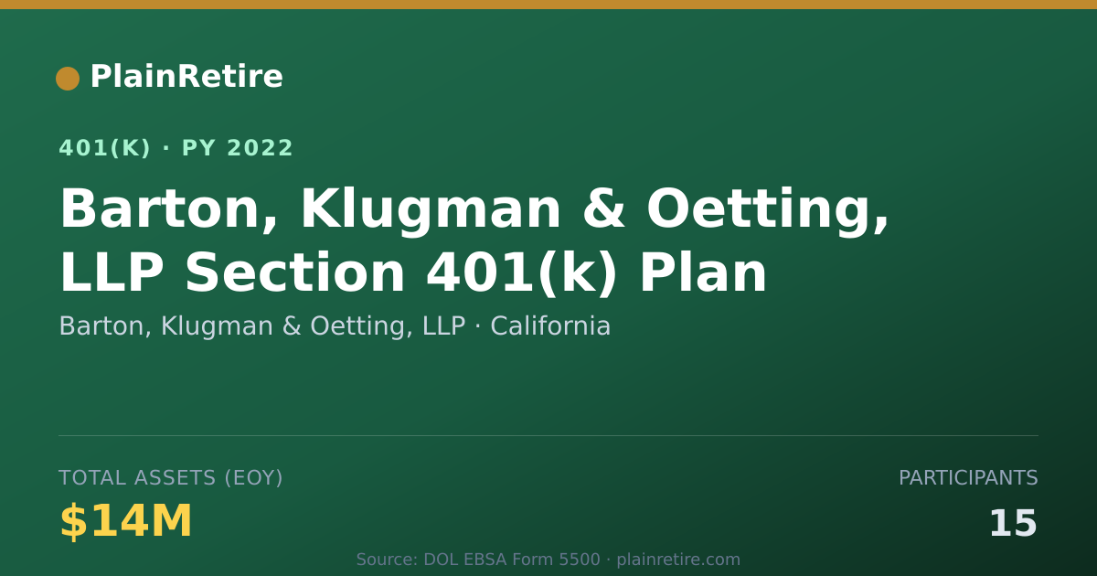 Shareable card for Barton, Klugman & Oetting, LLP 401(k) Plan (2022)