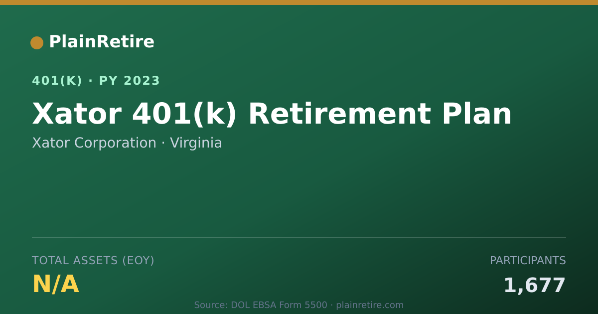 Shareable card for Xator Corporation 401(k) Plan (2023)
