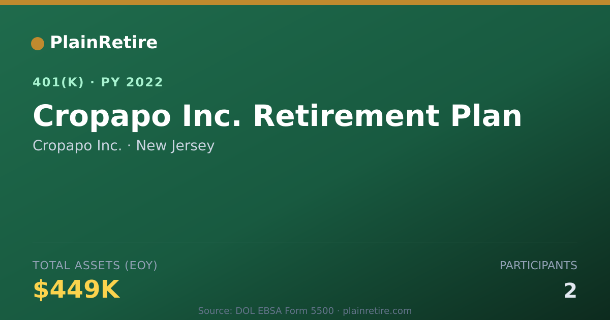 Shareable card for Cropapo Inc. 401(k) Plan (2022)