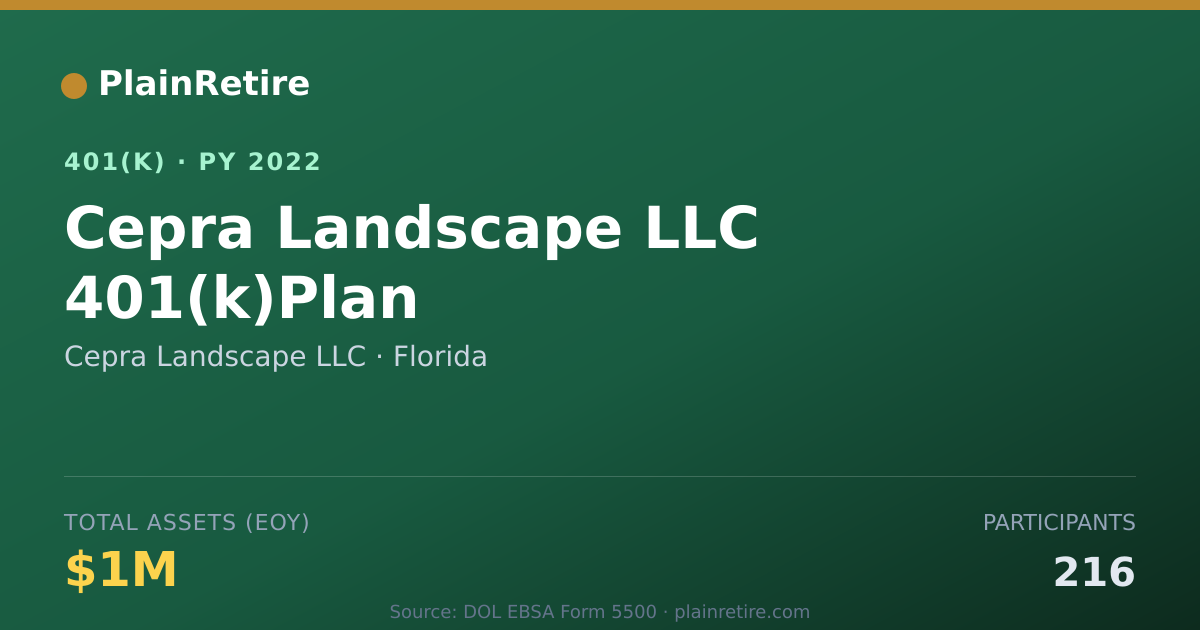 Shareable card for Cepra Landscape LLC 401(k) Plan (2022)