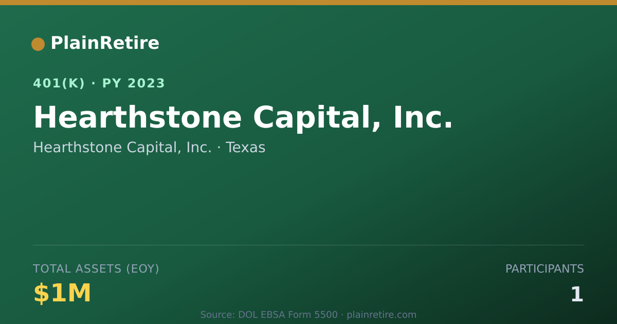 Shareable card for Hearthstone Capital, Inc. 401(k) Plan (2023)