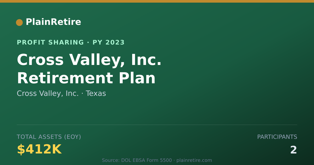 Shareable card for Cross Valley, Inc. Profit Sharing Plan (2023)