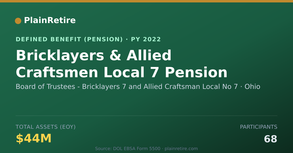 Shareable card for Board of Trustees - Bricklayers 7 and Al Pension Plan (2022)