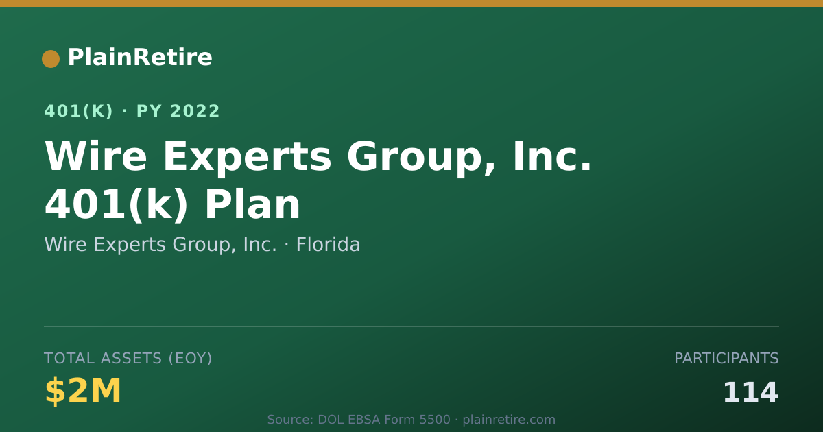 Shareable card for Wire Experts Group, Inc. 401(k) Plan (2022)