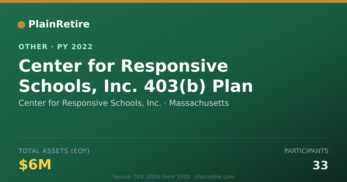 Shareable card for Center for Responsive Schools, Inc. Retirement Plan (2022)