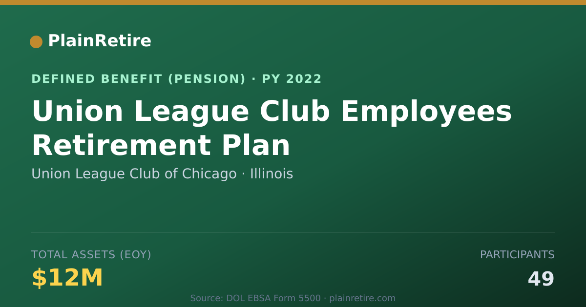 Shareable card for Union League Club of Chicago Pension Plan (2022)