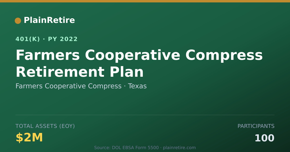 Shareable card for Farmers Cooperative Compress 401(k) Plan (2022)