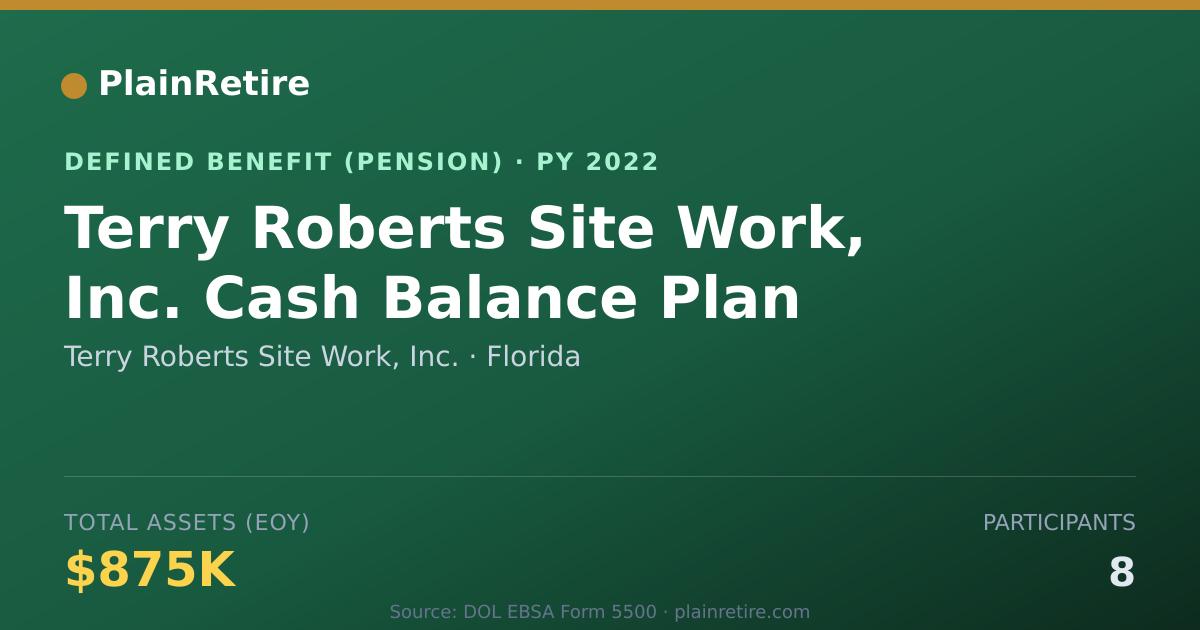 Shareable card for Terry Roberts Site Work, Inc. Pension Plan (2022)