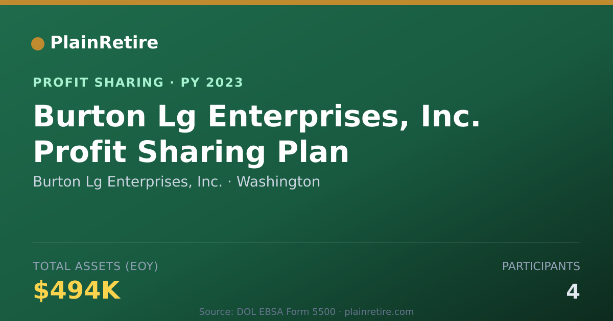 Shareable card for Burton Lg Enterprises, Inc. Profit Sharing Plan (2023)