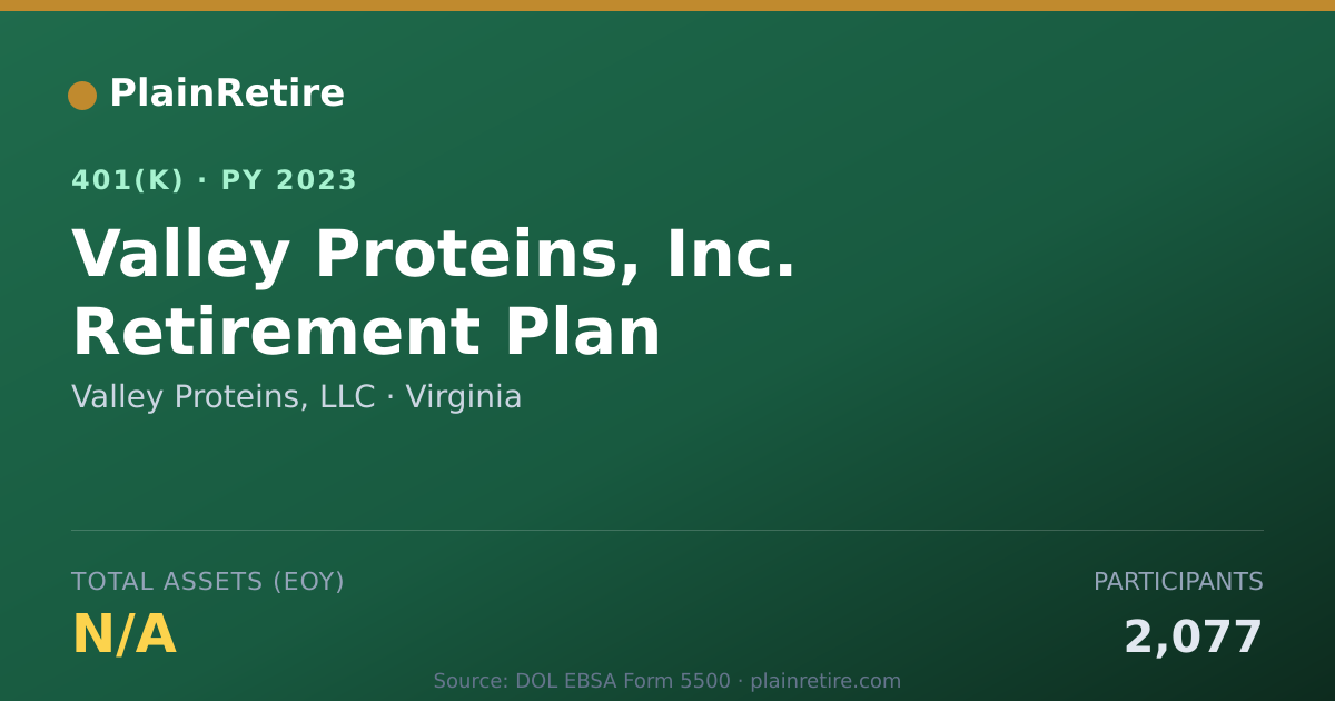 Shareable card for Valley Proteins, LLC 401(k) Plan (2023)