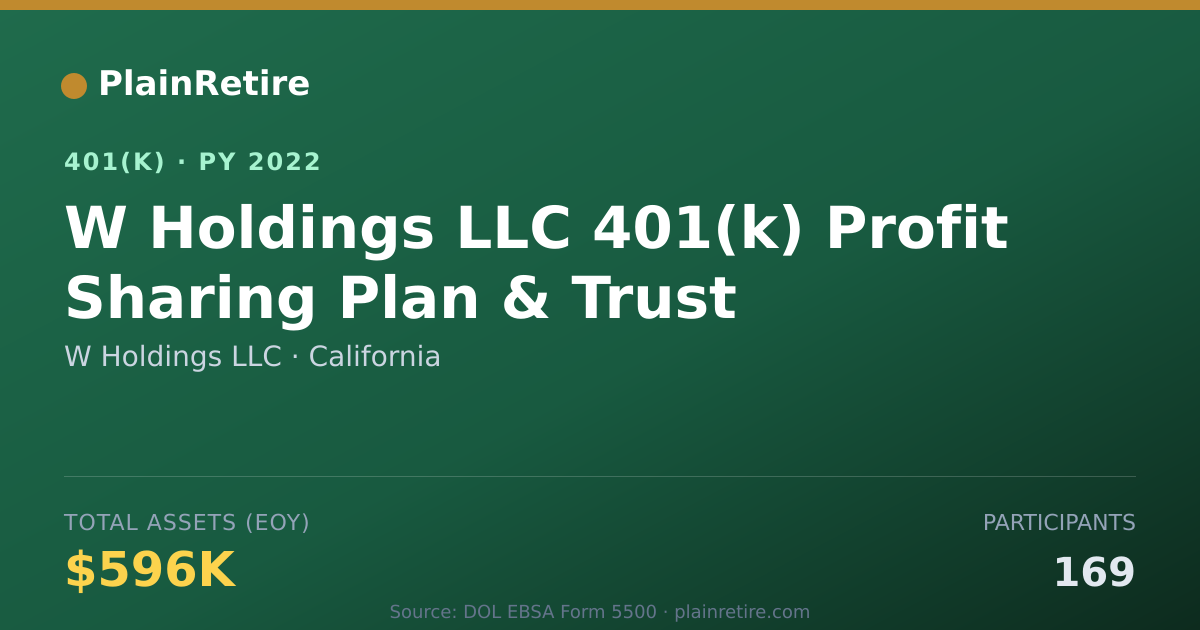 Shareable card for W Holdings LLC 401(k) Plan (2022)