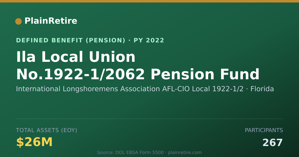 Shareable card for International Longshoremens Association Pension Plan (2022)