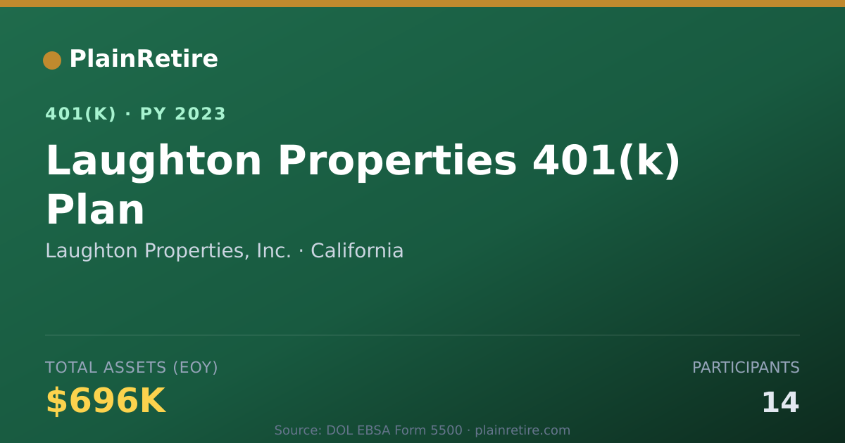 Shareable card for Laughton Properties, Inc. 401(k) Plan (2023)