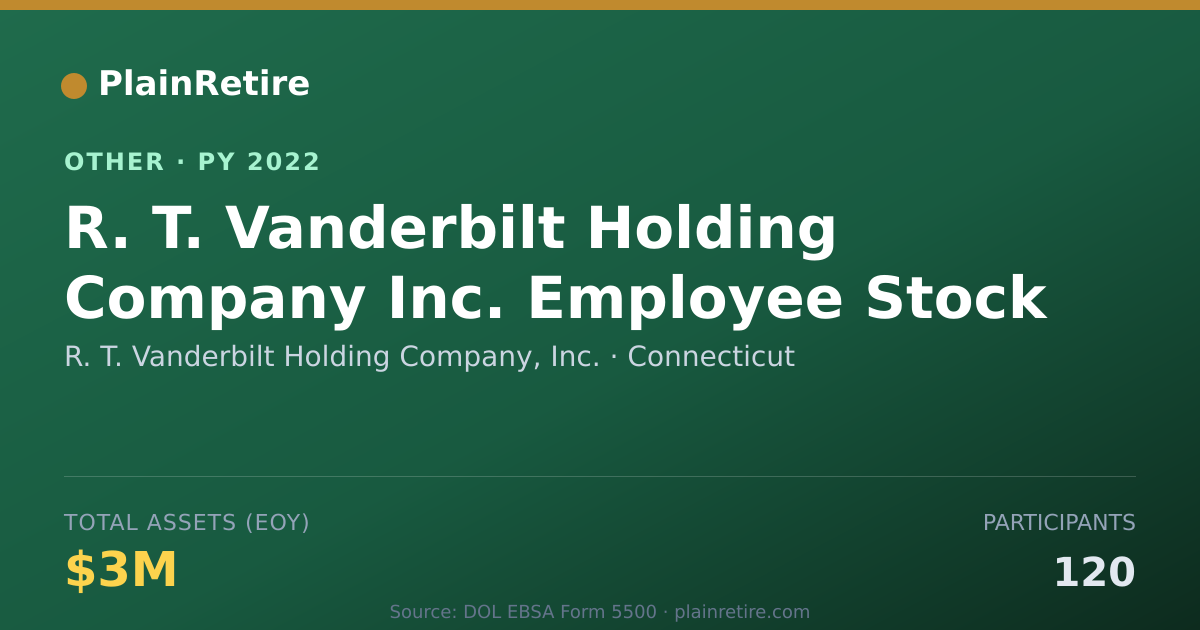 Shareable card for R. T. Vanderbilt Holding Company, Inc Retirement Plan (2022)