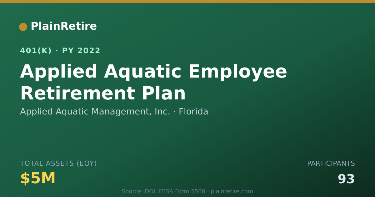 Shareable card for Applied Aquatic Management, Inc. 401(k) Plan (2022)