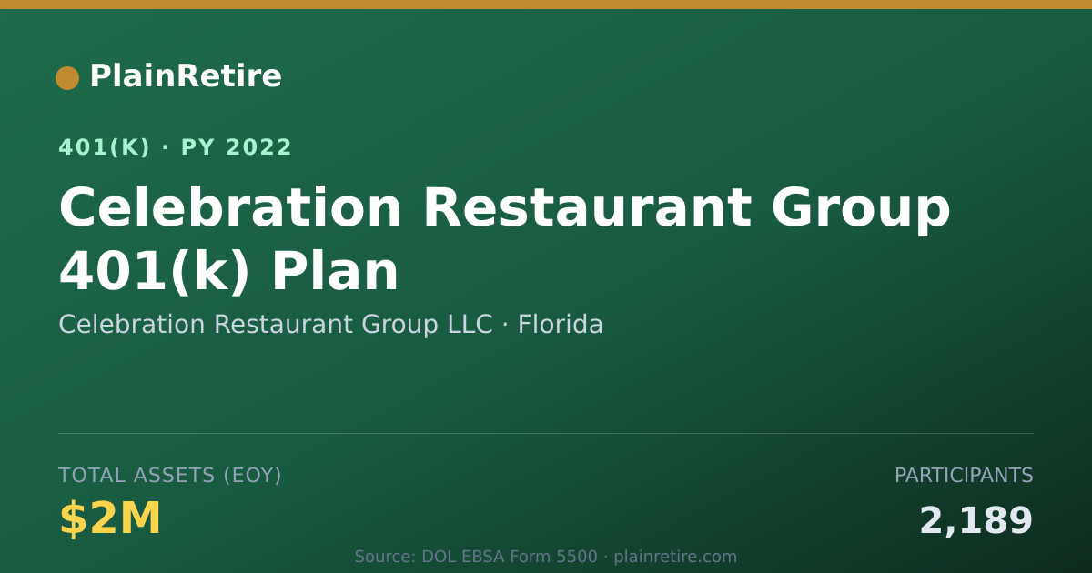Shareable card for Celebration Restaurant Group LLC 401(k) Plan (2022)