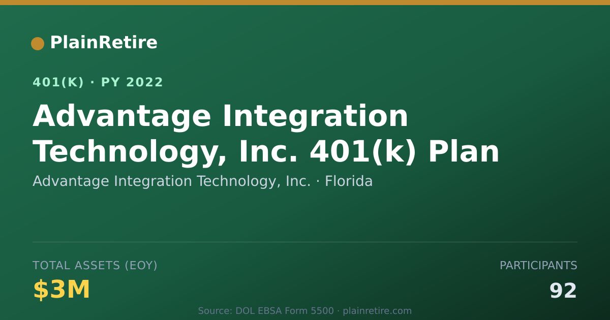 Shareable card for Advantage Integration Technology, Inc. 401(k) Plan (2022)