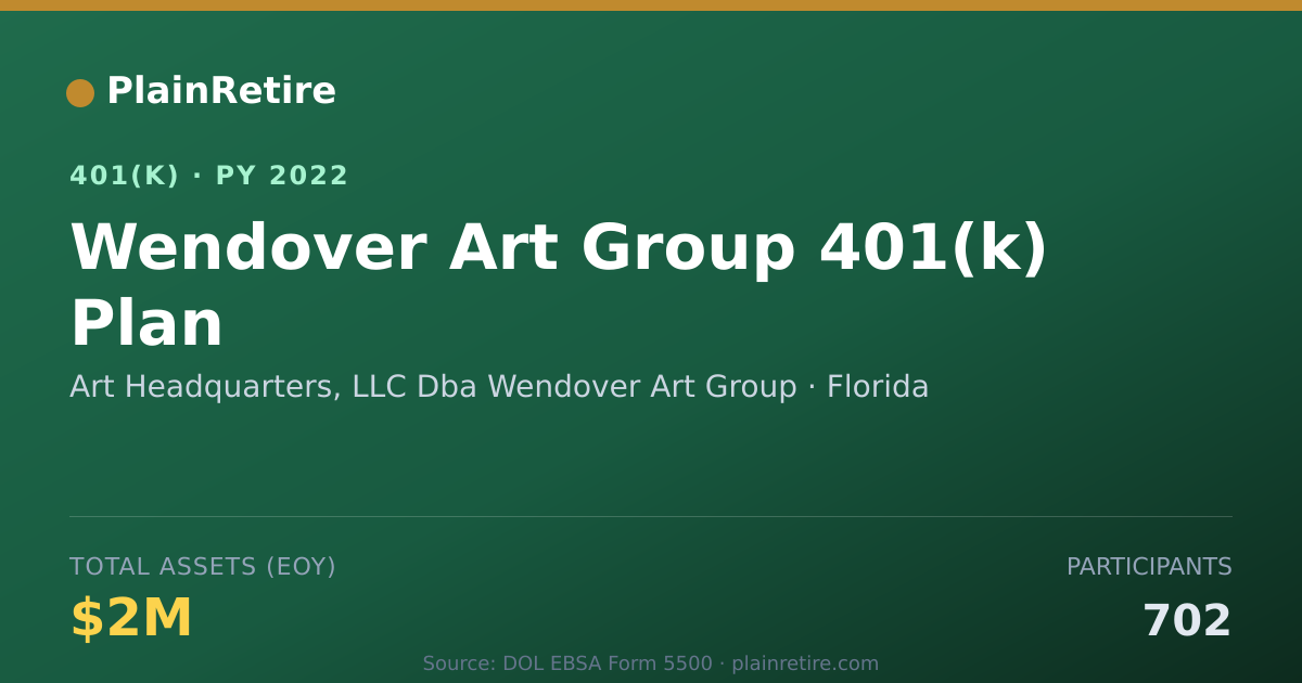 Shareable card for Art Headquarters, LLC Dba Wendover Art Gr 401(k) Plan (2022)