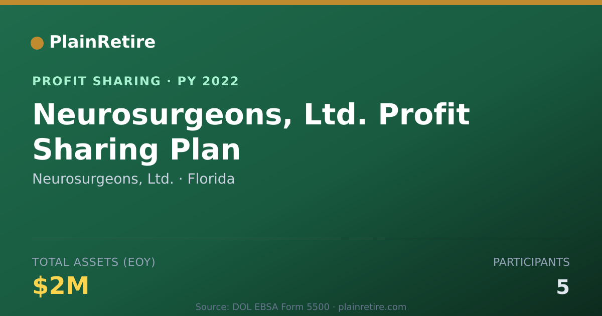 Shareable card for Neurosurgeons, Ltd. Profit Sharing Plan (2022)