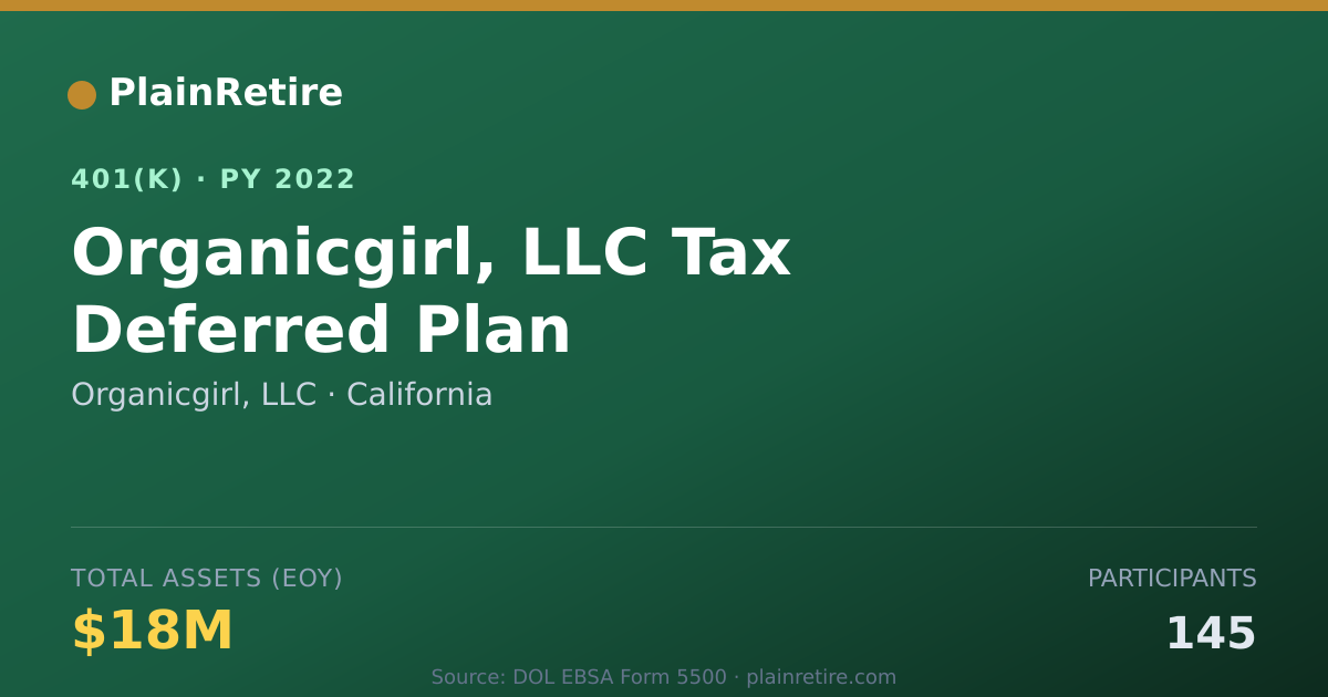 Shareable card for Organicgirl, LLC 401(k) Plan (2022)
