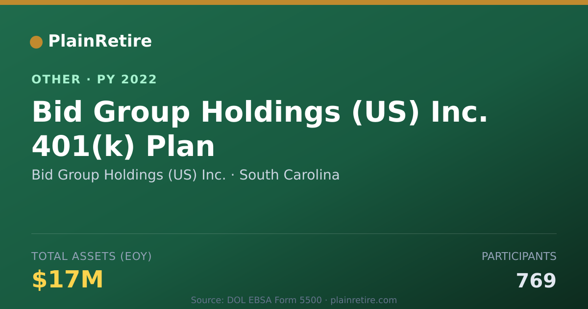 Shareable card for Bid Group Holdings (US) Inc. Retirement Plan (2022)