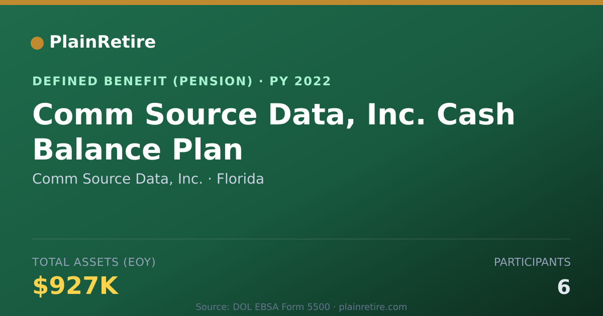 Shareable card for Comm Source Data, Inc. Pension Plan (2022)