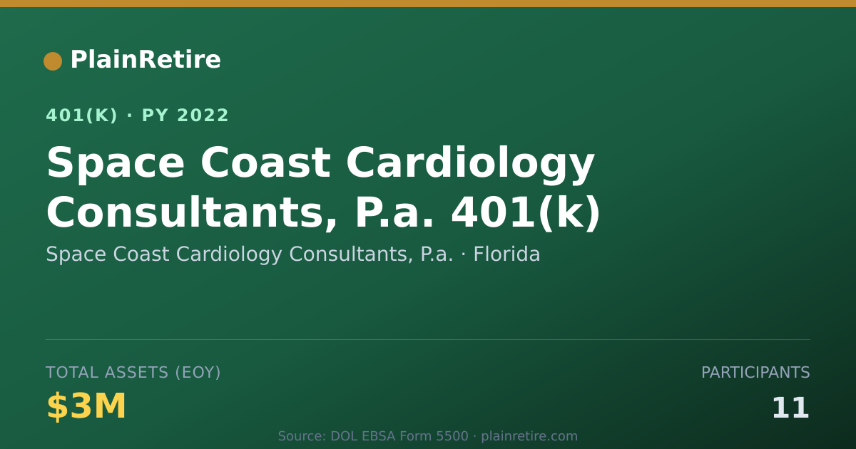 Shareable card for Space Coast Cardiology Consultants, P.a. 401(k) Plan (2022)
