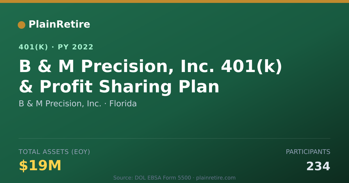 Shareable card for B & M Precision, Inc. 401(k) Plan (2022)