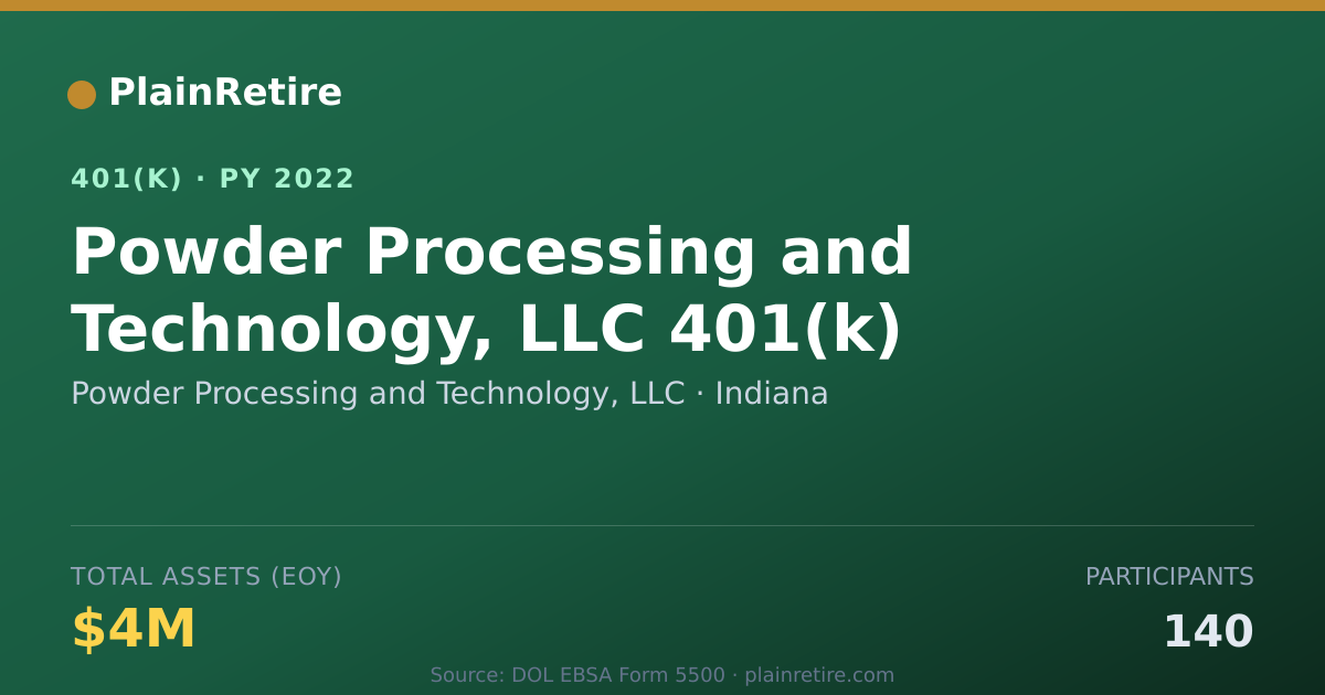Shareable card for Powder Processing and Technology, LLC 401(k) Plan (2022)