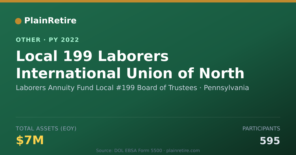 Shareable card for Laborers Annuity Fund Local #199 Boar Retirement Plan (2022)