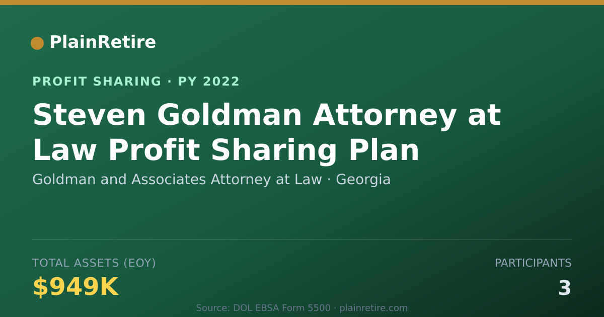 Shareable card for Goldman and Associates Attorney a Profit Sharing Plan (2022)