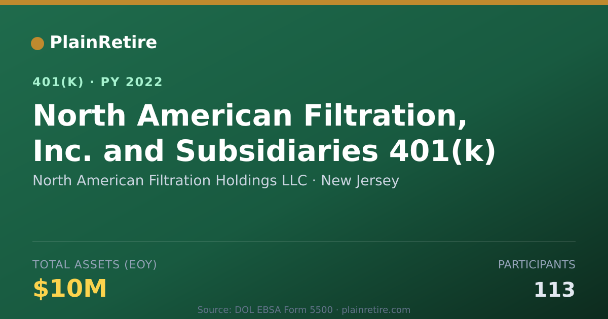 Shareable card for North American Filtration Holdings LLC 401(k) Plan (2022)