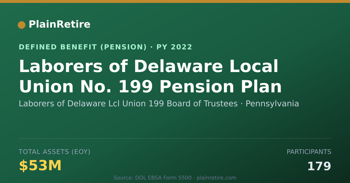 Shareable card for Laborers of Delaware Lcl Union 199 Board Pension Plan (2022)