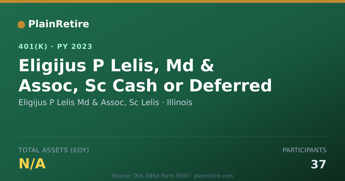 Shareable card for Eligijus P Lelis Md & Assoc, Sc Lelis 401(k) Plan (2023)