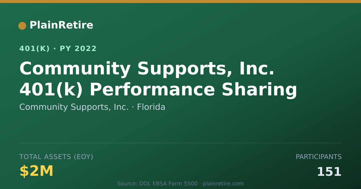Shareable card for Community Supports, Inc. 401(k) Plan (2022)