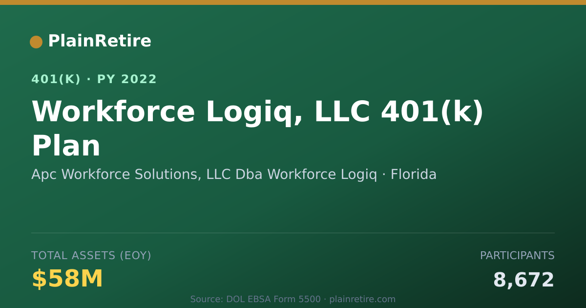 Shareable card for Apc Workforce Solutions, LLC Dba Workforc 401(k) Plan (2022)