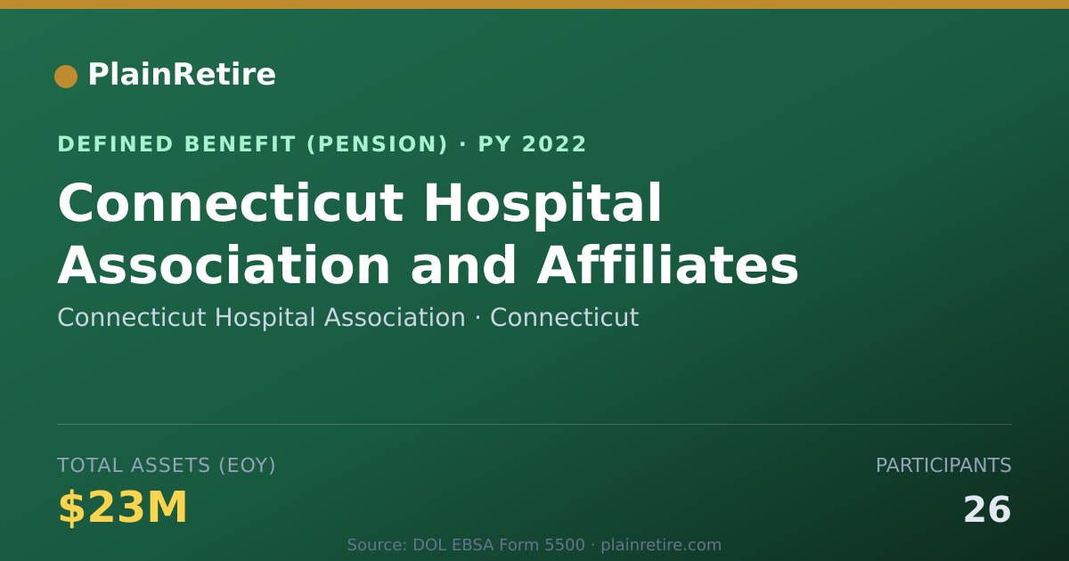 Shareable card for Connecticut Hospital Association Pension Plan (2022)