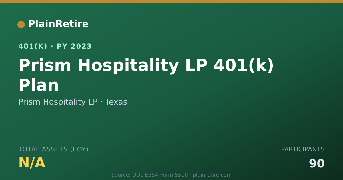 Shareable card for Prism Hospitality LP 401(k) Plan (2023)