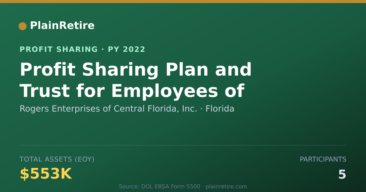 Shareable card for Rogers Enterprises of Central Flo Profit Sharing Plan (2022)