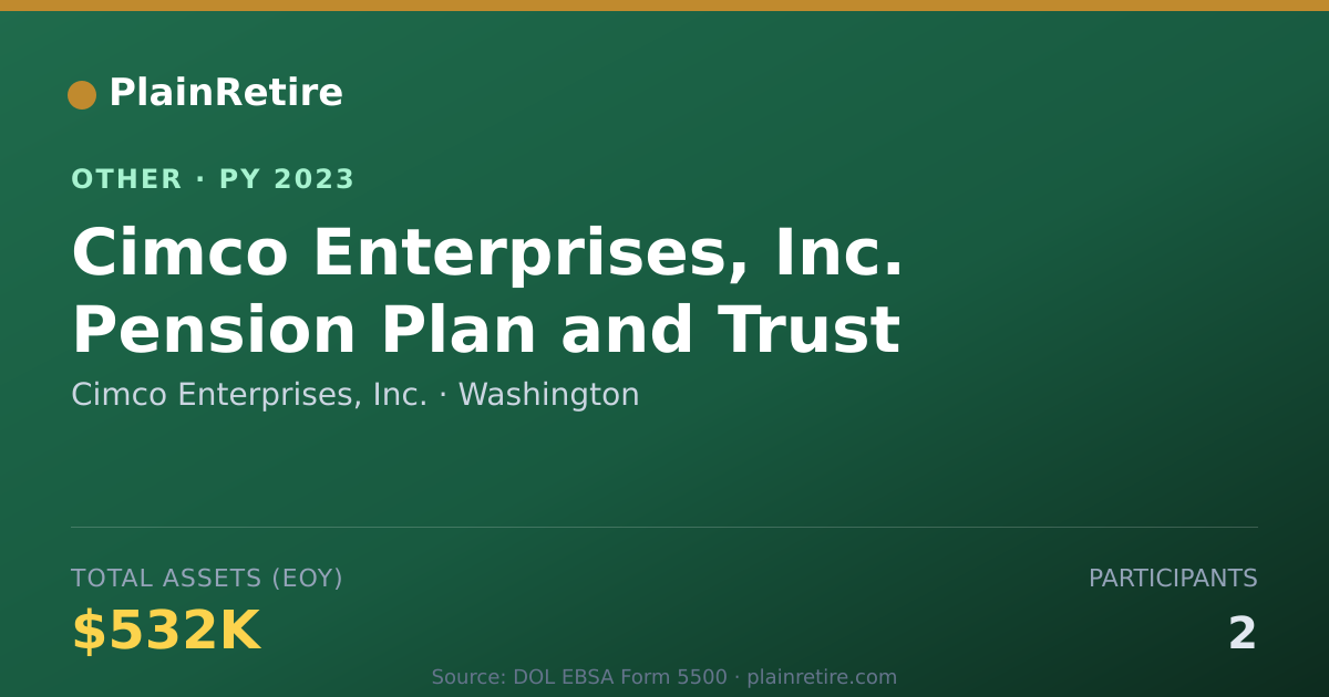 Shareable card for Cimco Enterprises, Inc. Retirement Plan (2023)
