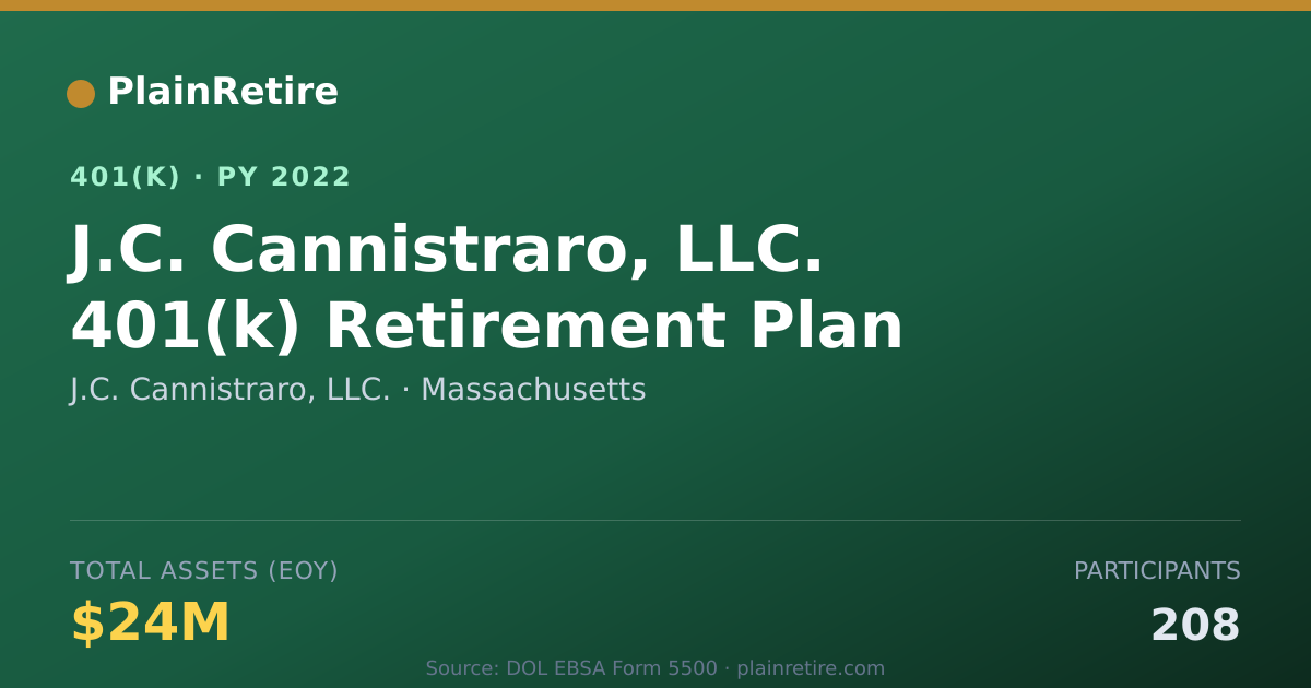Shareable card for J.C. Cannistraro, LLC. 401(k) Plan (2022)